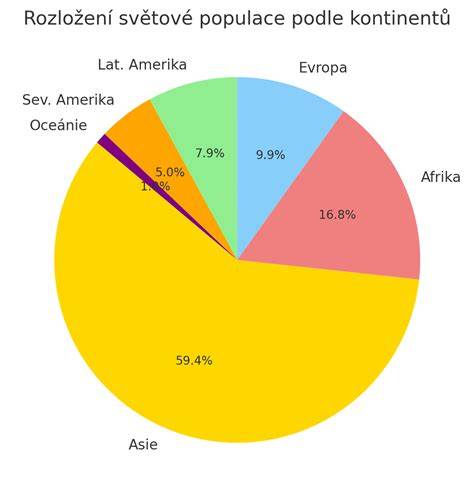 Infografika: Přehled modelů regulace prostituce ve světě a jejich dopady