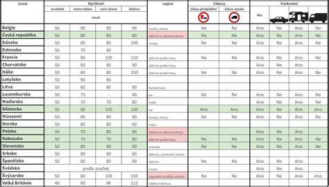 Infografika: Jak se počítá maximální přípustná hmotnost soupravy (auto + přívěs)