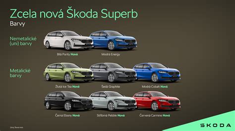 Infografika: Rozpis motorů a období pro Škoda Superb I