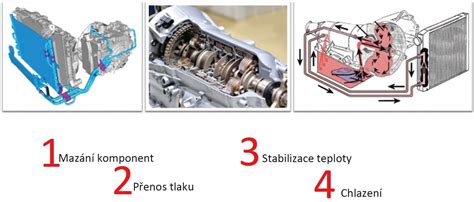 Infografika: typy automatických převodovek a jejich údržba
