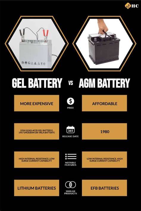 Infografika: typy autobaterií (AGM, EFB, GEL, SMF) a jejich použití
