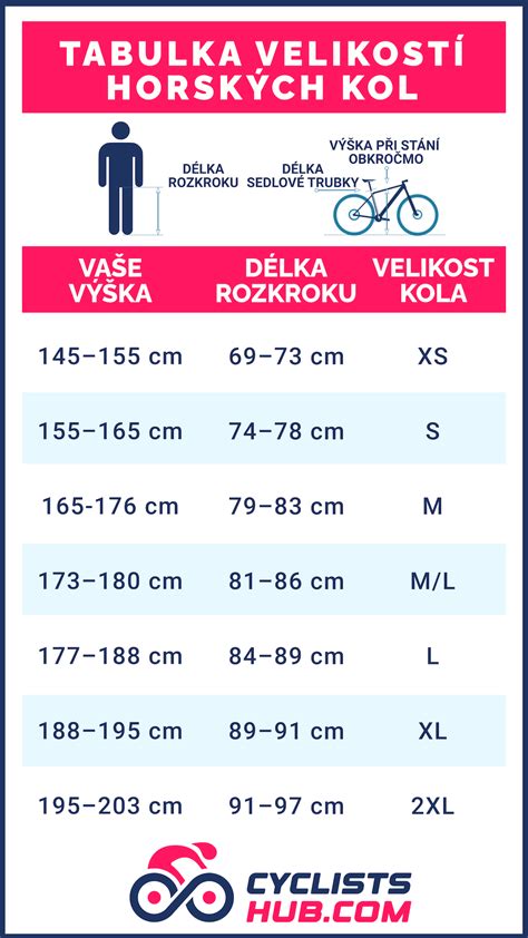 Tabulka s přehledem rozměrů kol a odpovídajících typů jízdních kol