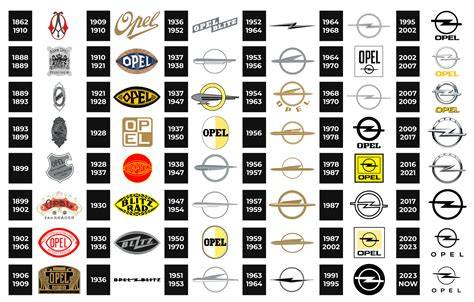 Infografika: Historie loga Opel a vývoj k novému designu