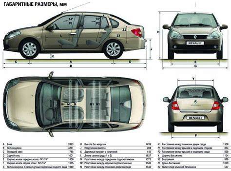 Infografika: Renault Thalia - rozměry a zavazadlový prostor