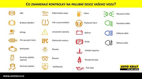 Infografika: Co znamenají barvy kontrolky na palubní desce