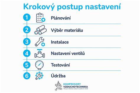 Infografika: Postup montáže klimatizace krok za krokem
