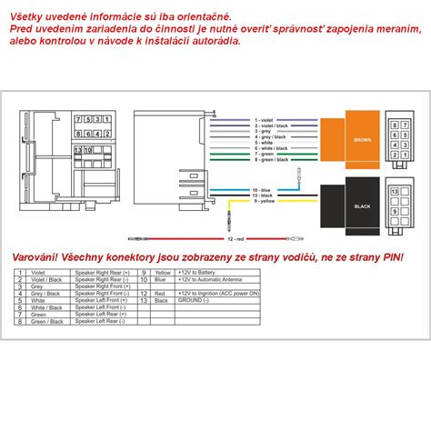 Schéma moderního autorádia s multimediálními funkcemi