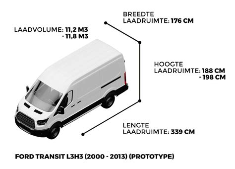 Infografika: Schéma rozměrů Ford Transit L3H3 a porovnání s verzemi L1H2 a L4H3
