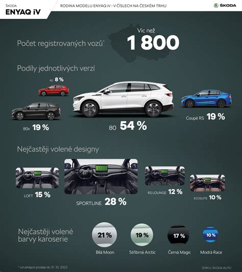 Infografika srovnání verzí RS a jejich motorů