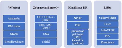 Schéma diagnostiky a měření vstřikovačů při repasování