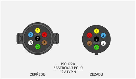 Infografika: Srovnání 7-pin a 13-pin elektroinstalace u tažných zařízení