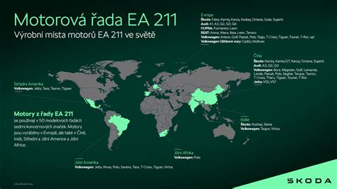 Infografika: Porovnání objemů motorů Škoda a možné transmutace