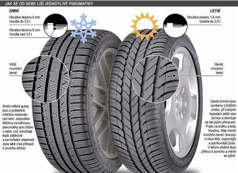 Infografika: Rozdíl mezi zimní a letní pneumatikou
