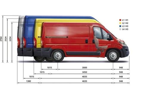 Porovnání velikostí dodávek Fiat Ducato a odvozených modelů (Citröen Jumper a Peugeot Boxer).