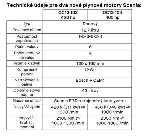 Infografika: sourozenci Audi Scudo/Jumpy/Expert - plynové motory a technika PSA