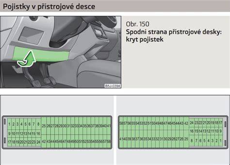 Ilustrační schéma umístění starteru a navezení šroubů podvozku