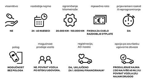 Obecná infografika o programech Renault a partnerství s Mobilize