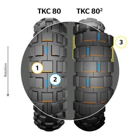 Infografika porovnání TKC 80 Twinduro a TKC 80 Gen 2