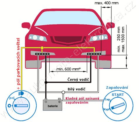 Ilustrace správného umístění světel pro denní svícení na přední části vozidla