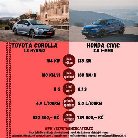 Infografika: Toyota Corolla Trek - volby motorů, výbavy a rozměrů
