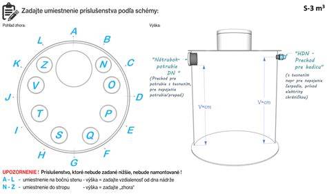 Infografika: Schéma dvoupolové plastové nádrže pračky s poloměry a umístěním šroubů