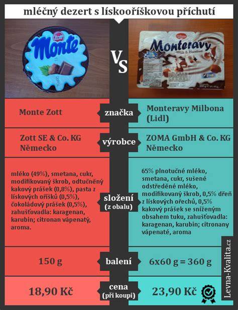 Infografika: Srovnání Felicie a Favorita