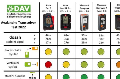Grafika: rozdělení hodnocení ADAC podle kritérií