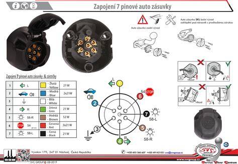 infografika zapojení 13pinové a 7pinové zásuvky