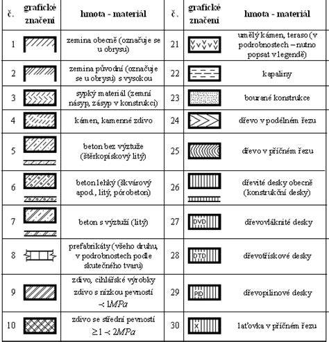 Infografika: Základní stavební typy kladek a jejich použití
