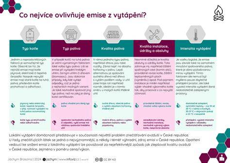 Infografika: faktor, který ovlivňuje výběr volantu (rotace, force feedback, kompatibilita, ekosystém doplňků)