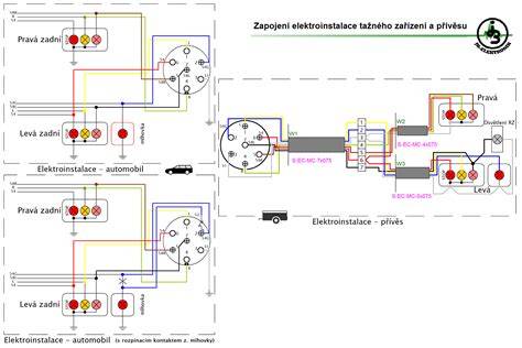 Infografika: Schéma ovládání klapek a pohybu lanka ve voze Renault Trafic