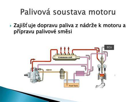 Palivová soustava a její části