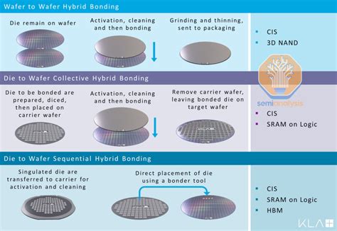 Infografika: Jak funguje adaptive compound a hybrid overlay