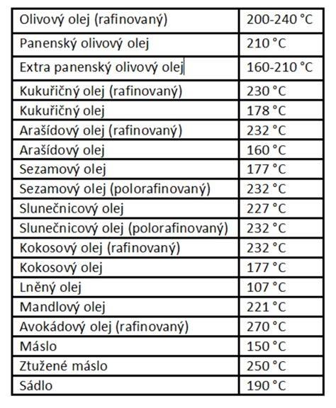 Infografika: Srovnání viskozit a typů olejů