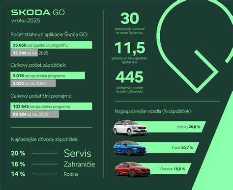 Mapa trhů použitého a předváděcího automobilového trhu v ČR