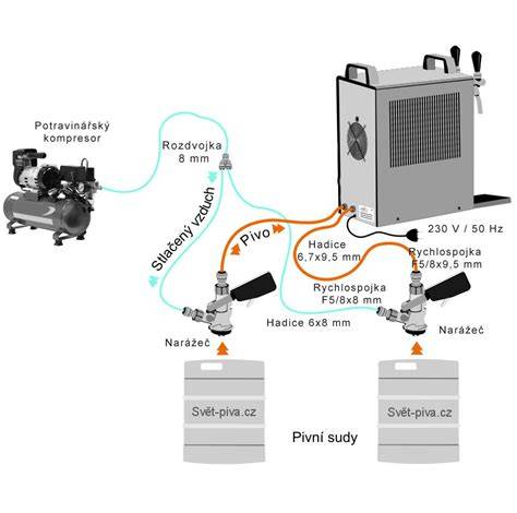 Schéma zapojení elektromagnetické spojky kompresoru