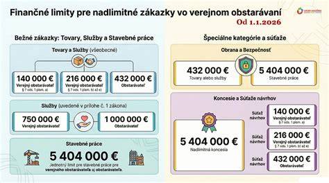 Infografika: hlukové limity a testovací podmínky