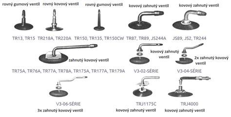Přehled různých typů škrticích klapek a AGR ventilů