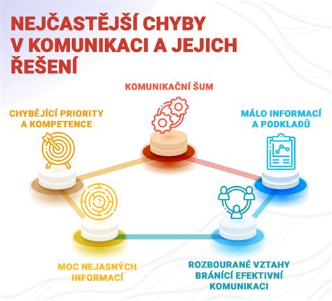 Infografika: Jak funguje CAN komunikace v Opel Astra H a kde se mohou objevit problémy s budíky
