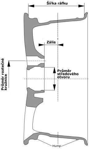 Infografika: Jak vybrat správná alu kola pro Toyota Land Cruiser (TP, rozměry, typové listy, VIN)