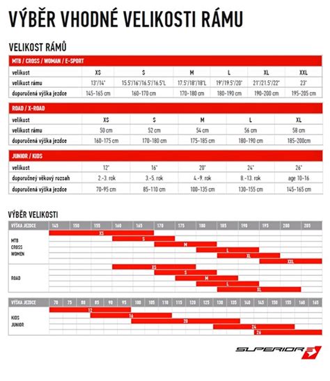 Porovnání rozměrů a typů kol RC aut
