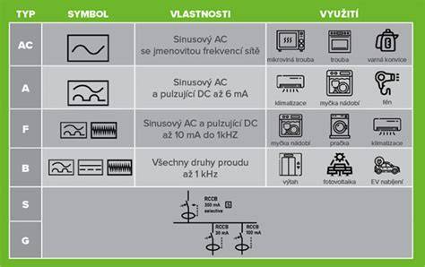 Infografika ukazující typy chráničů pro přední vidlici a jejich montáž