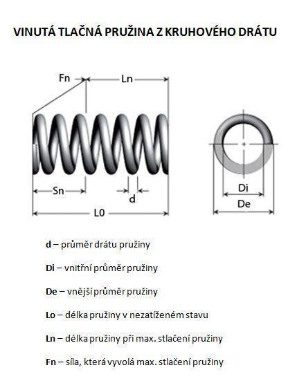 Obrázek: Pružina K-TECH - technické parametry a rozměry