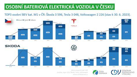 Infografika: Srovnání dojezdů vodíkových a elektrických vozidel