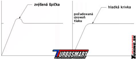 Infografika: Měrné body tlaku turba a průběh boost tlaku na Opel Zafira 2.0 Turbo OPC po tuningu