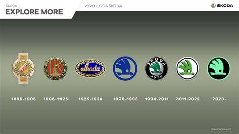 Infografika: Vývoj modelu Škoda Felicia a hlavní odlišnosti verzí