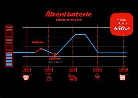 infografika_slozeni_baterie