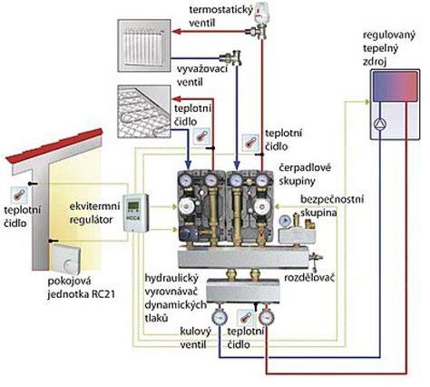 Infografika: schéma hydraulického okruhu spojky a odvzdušňovací postup