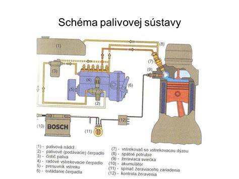 Schéma zapojení systému startu a palivového systému u dieselu