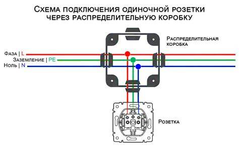 Schéma zapojení TPMS a klíčových komponent